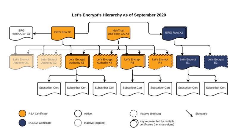 Hierarquia a partir de setembro de 2020