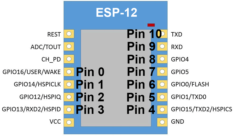 ESP-12 Pins